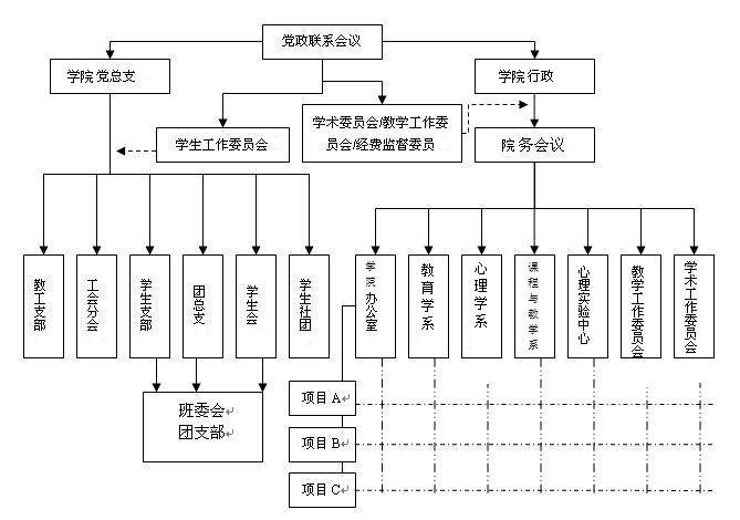 組織架構-陝西學前師範學院教育科學學院